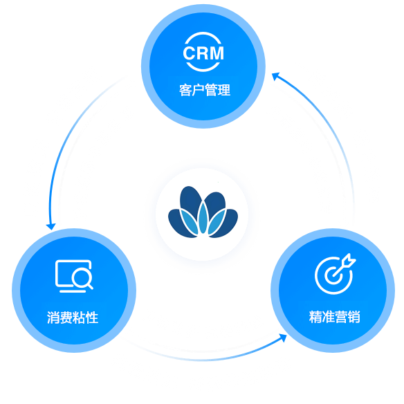 解决方案